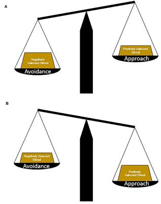 Arbitration of Approach-Avoidance Conflict by Ventral Hippocampus